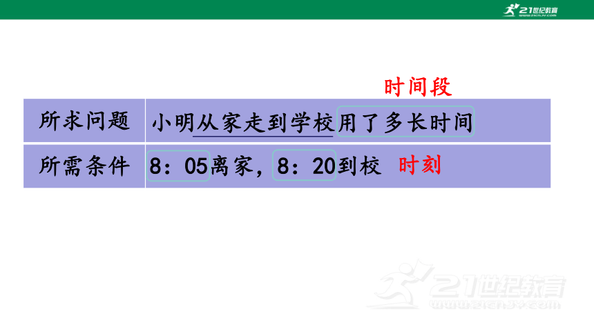 第3课时  计算经过的时间 人教版数学三年级上册第1单元教学课件(共22张PPT)