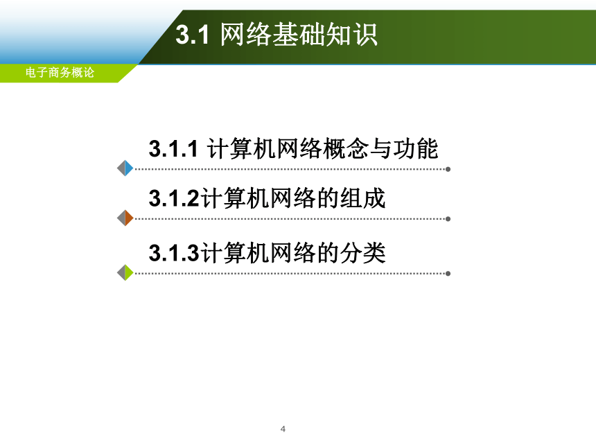 第3章 电子商务技术基础  课件(共99张PPT)-《电子商务概论（第6版）》同步教学（电工版）