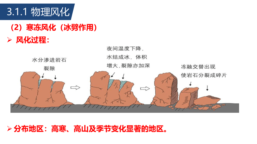 2.2.2地表形态的变化 课件 (共70张PPT)