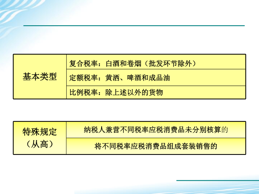 第三章 消费税法 课件(共49张PPT)《税法（第六版）》（高教版