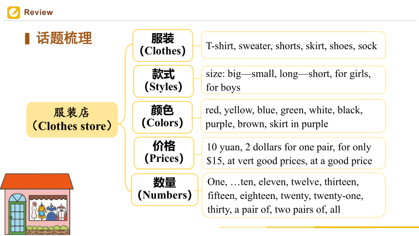 Unit7 How much are these socks？（Period6）单元复习课件（共31张PPT）七年级上册英语（人教版）
