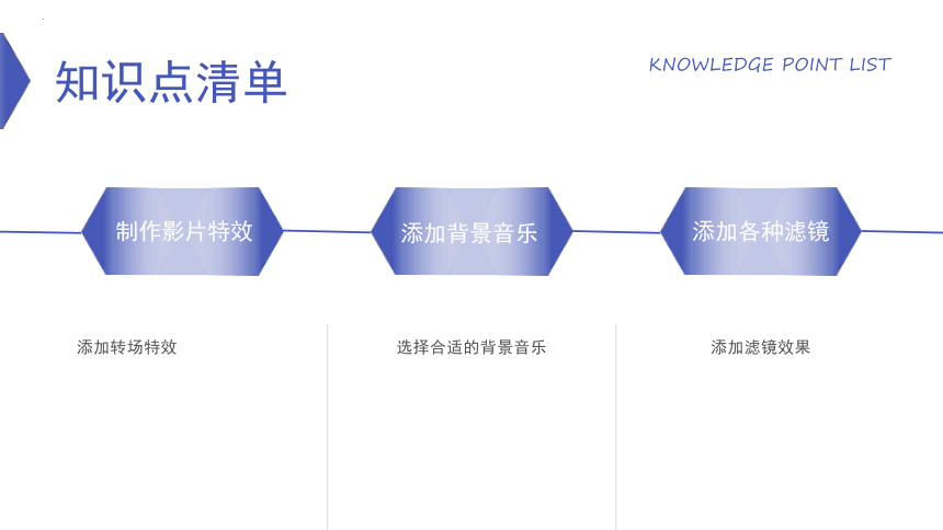 第二单元活动2 影片效果巧添加 课件(共19张PPT) 安徽科学出版社初中信息技术七年级下册