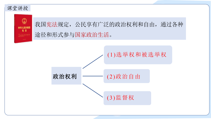 2023~2024学年道德与法治统编版八年级下册课件 3.1公民基本权利（36张ppt）