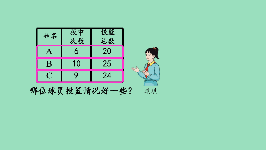 （2023秋新插图）人教版六年级数学上册 6 认识百分数（第1课时）（课件）(共40张PPT)