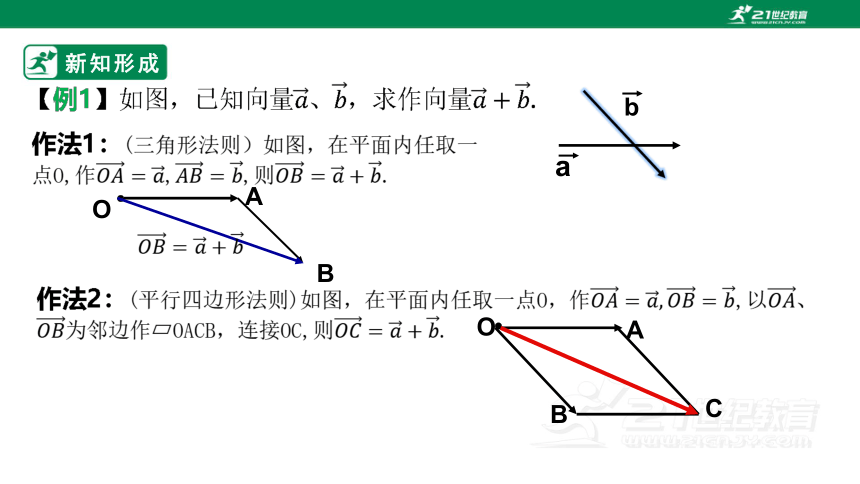 人教A版（2019）高中数学必修2 6.2.1向量的加法运算  课件(共23张PPT)