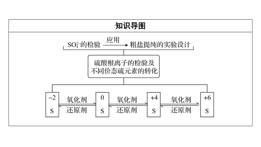 5.1.3  硫及其化合物  课件(共67张PPT)人教版（2019）高一化学必修二