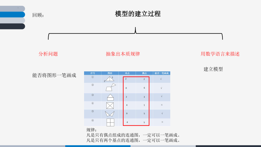 浙教版五年级上册信息技术 第12课模型的建立 课件(共21张PPT)