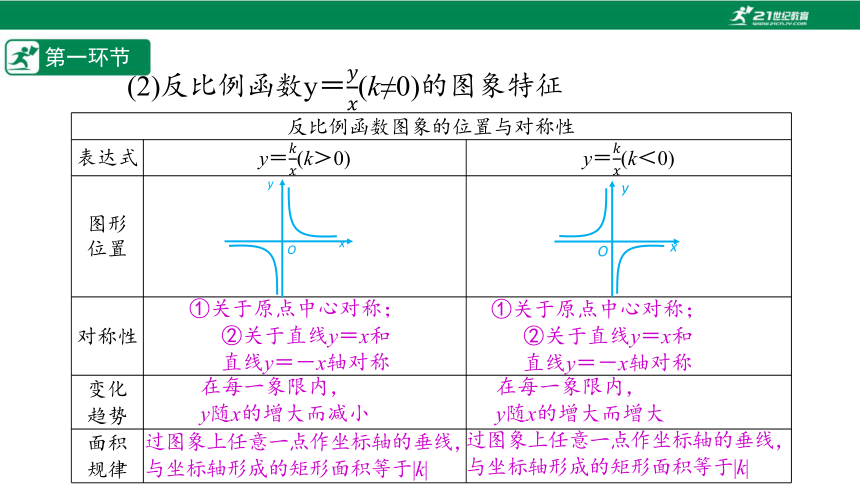 【五环分层导学-课件】6-5 反比例函数与一次函数的综合问题-北师大版数学九(上)