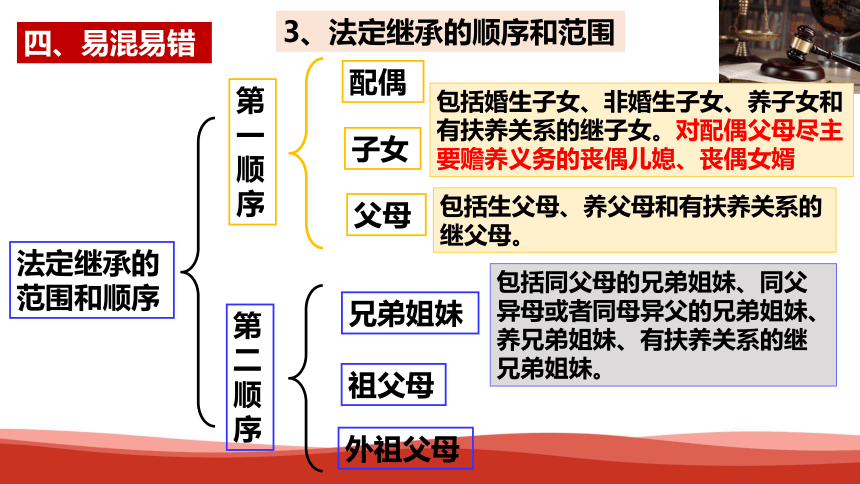 第二单元 婚姻与家庭 复习课件(共27张PPT)2023-2024学年高中政治统编版选择性必修二法律与生活