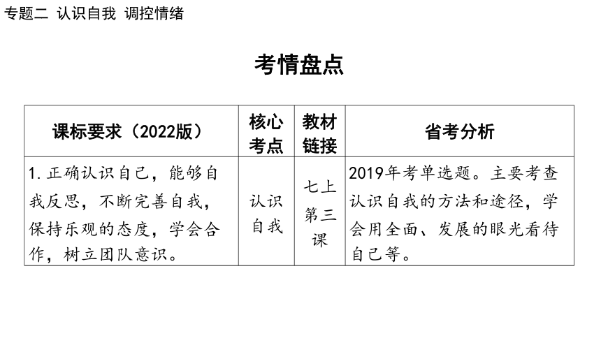 2024年中考道德与法治二轮总复习课件(共73张PPT)：专题二 认识自我  调控情绪