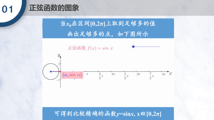 5.4.1 正弦函数、余弦函数的图像 课件（共16张PPT）