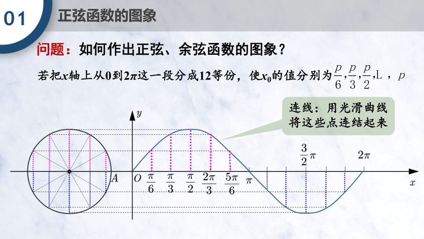 5.4.1 正弦函数、余弦函数的图像 课件（共16张PPT）