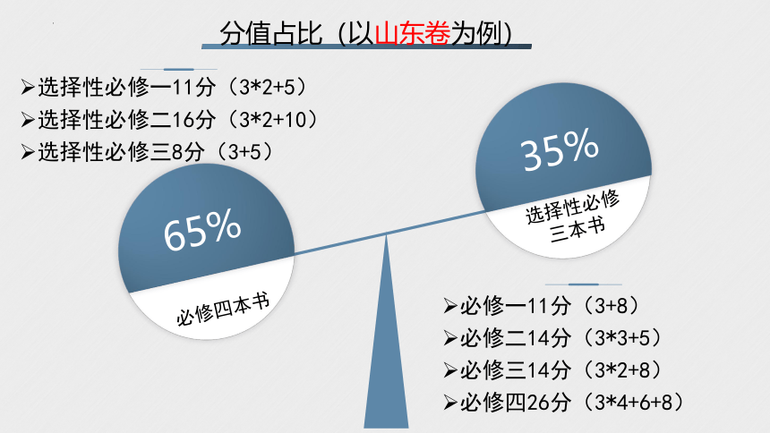 第一课 社会主义从空想到科学、从理论到实践的发展 课件（62张）-2024届高考政治一轮复习统编版必修一中国特色社会主义