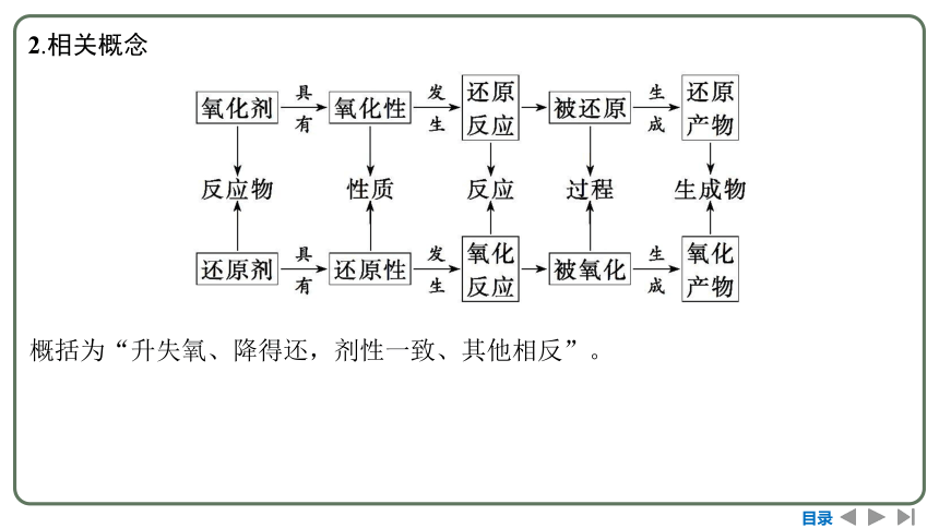 2024高考一轮复习  第一章  物质及其变化 第三节　氧化还原反应的基本概念和规律（91张PPT）