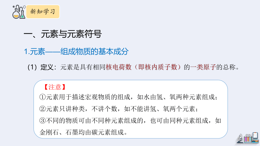 2.4 元素 第1课时  课件(共24张PPT） 2023-2024学年鲁教版化学九年级上册