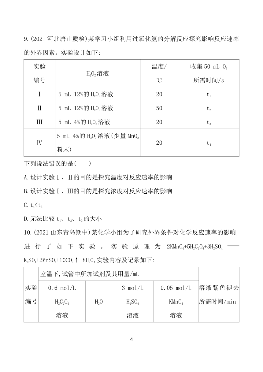 2024鲁科版新教材高中化学选择性必修1同步练习--第2课时　影响化学反应速率的因素（含解析）