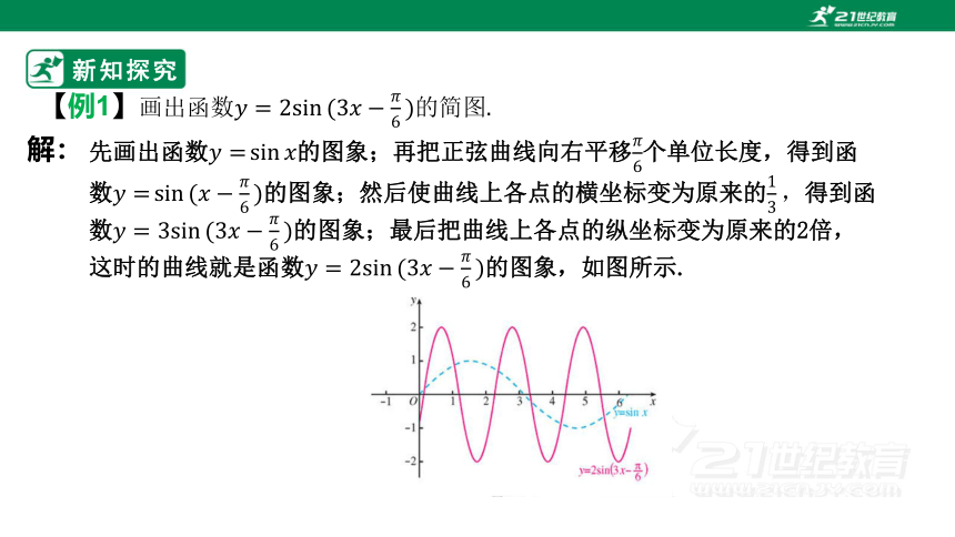 5.6函数y=Asin(ωx＋φ)(第二课时）（26页ppt）
