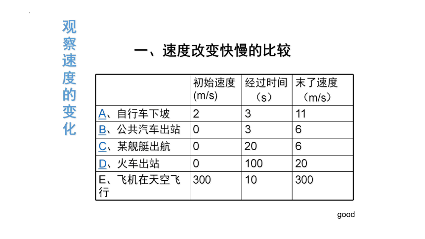 物理人教版（2019）必修第一册1.4速度变化快慢的描述—加速度（共30张ppt)