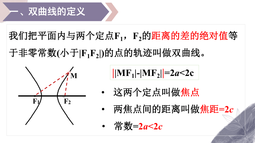 数学人教A版（2019）选择性必修第一册3.2.1双曲线及其标准方程（共23张ppt）