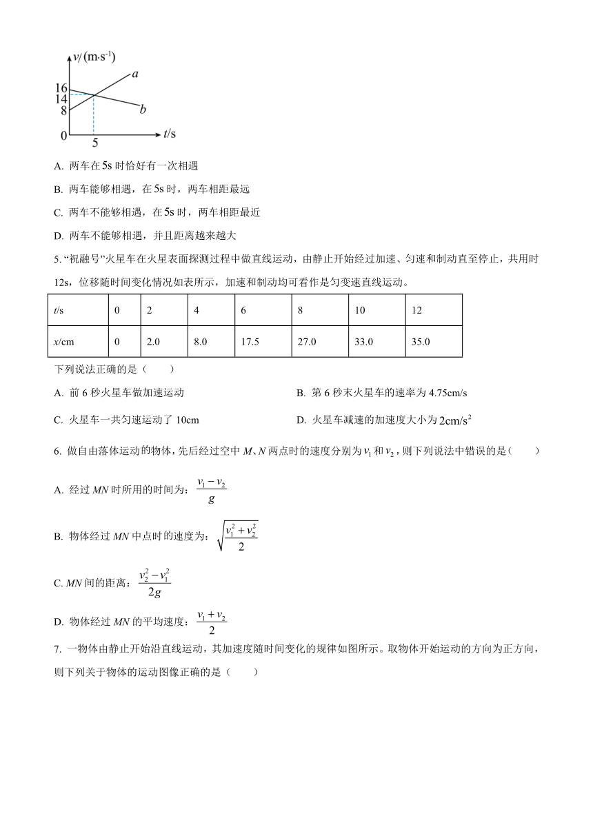 山东省临沂市名校2023-2024学年高三上学期开学收心考试物理试题（原卷版+解析版）