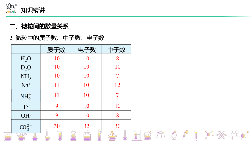 高中化学人教版必修第一册第15讲 物质的量的单位——摩尔（PPT课件）(共31张PPT)