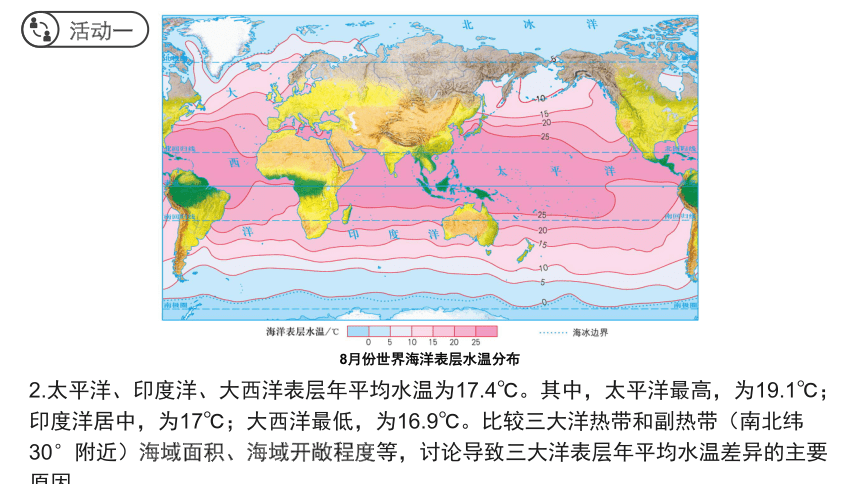 4.2 海水的性质和运动 课件