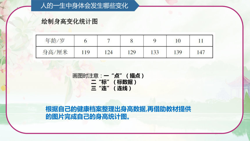 第6单元   防疫与保健 6.3 青春期保健 （课件）(共15张PPT)青岛版六年级科学上册