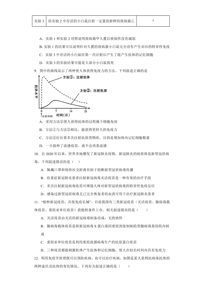 4.5 免疫学的实际应用 检测题（有解析）2023-2024学年高中生物学北师大（2019）选择性必修第一册