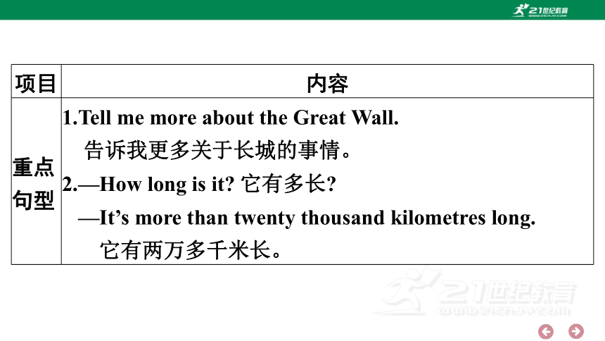 外研版（三年级起点）英语六年级上册期中复习 单元归纳·知识梳理  课件(共44张PPT)