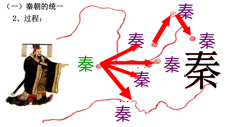 阶段二 古代中华文明的形成——秦汉课件---2024届高三历史统编版二轮复习(共130张PPT)