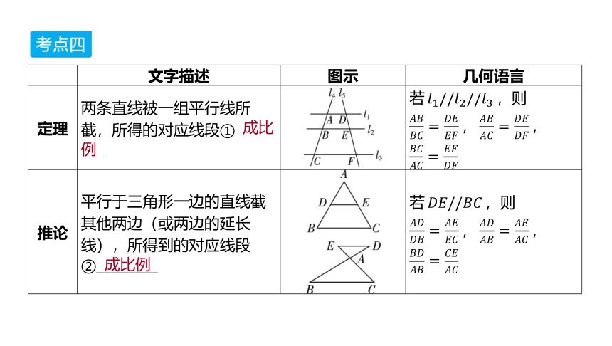 2024年河北省中考数学一轮复习第19讲 相似三角形课件（59张PPT)