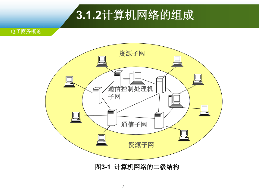 第3章 电子商务技术基础  课件(共99张PPT)-《电子商务概论（第6版）》同步教学（电工版）