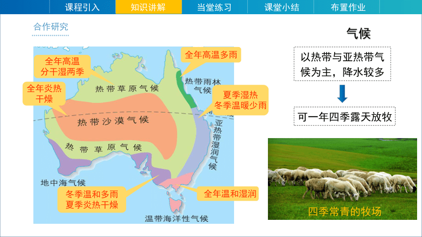 第八章第四节 澳大利亚 第2课时  课件(共23张PPT)人教版地理七年级下册