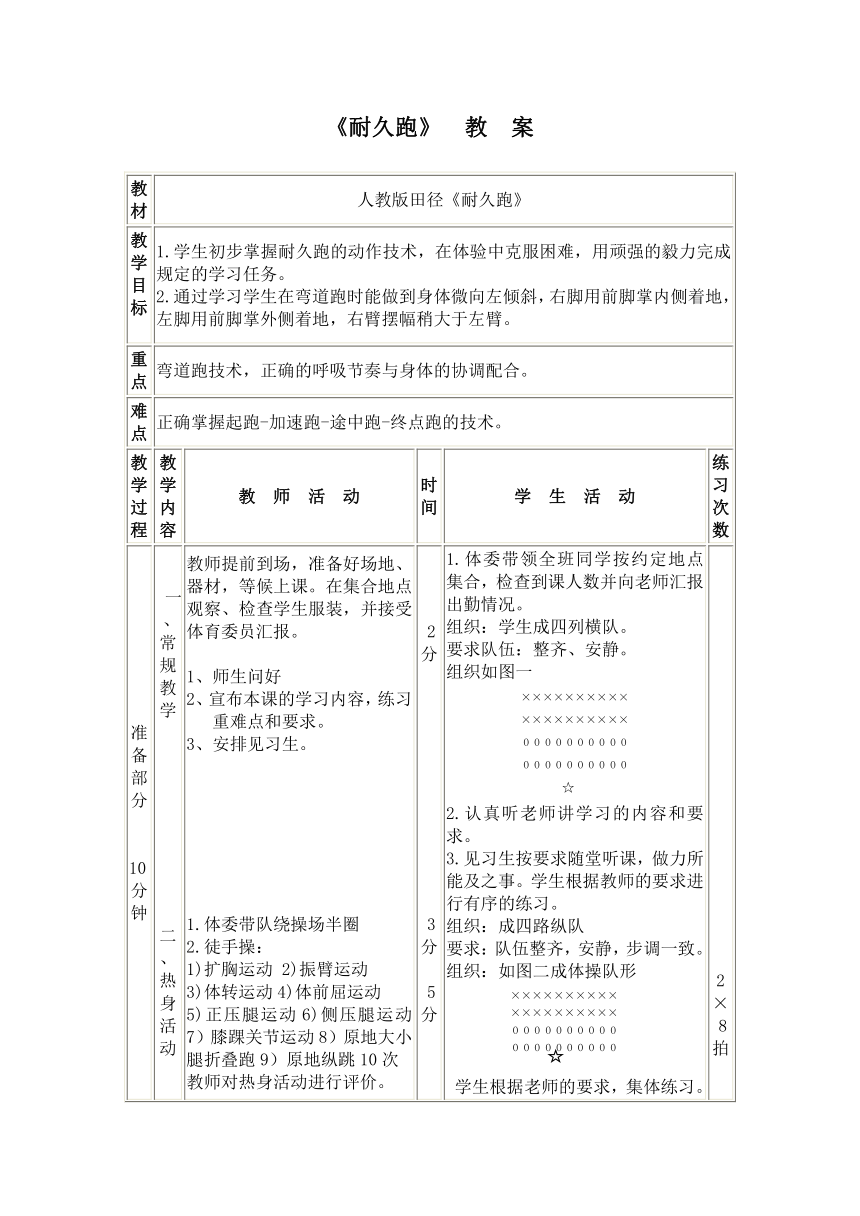 初中体育第二章 田径 一、中长跑耐久跑 教案第二章 田径（表格式）