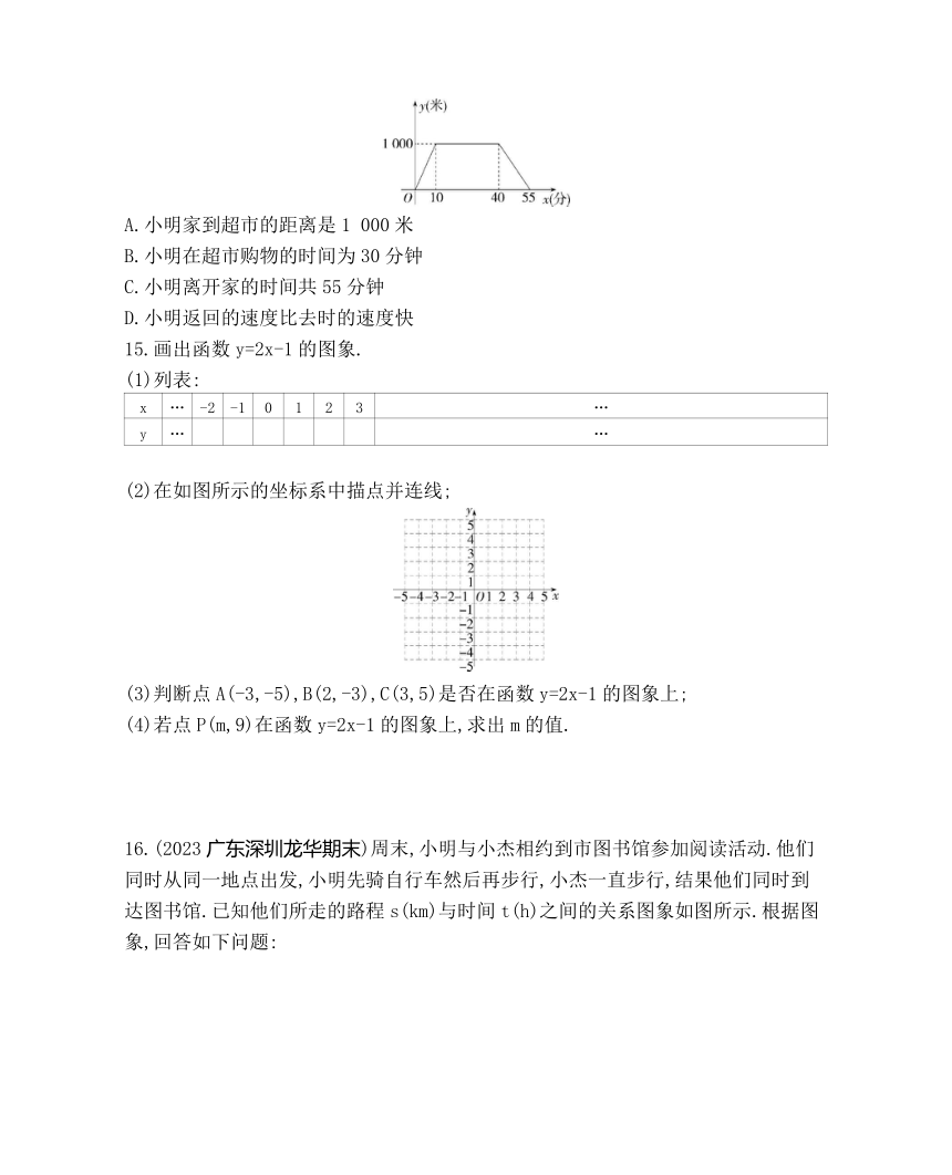 华东师大版数学八年级下册17.2 函数的图象 素养提升练习（含解析）