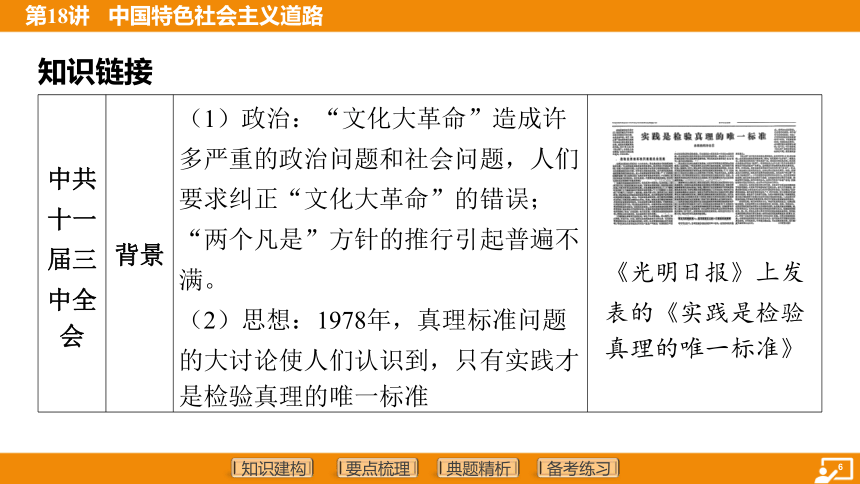 2024年中考历史复习-第18讲 中国特色社会主义道路 课件（65张PPT）