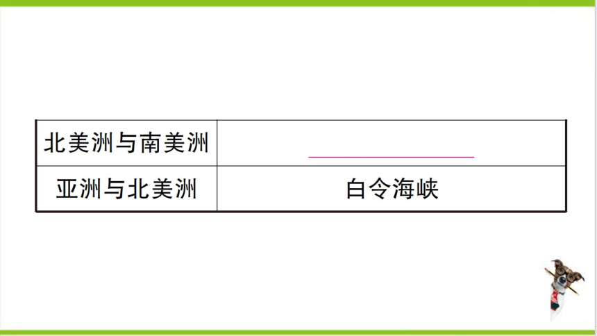 【掌控课堂-同步作业】人教版地理七(上)第二章 陆地和海洋 第一节 大洲和大洋 (课件版)