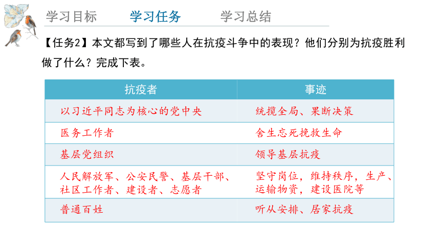 4《在民族复兴的历史丰碑上——2020中国抗疫记》 课件(共15张PPT) 2023-2024学年高二语文统编版选择性必修上册