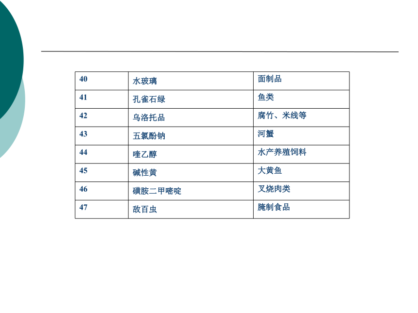 0 概 述 课件(共41张PPT)- 《营养与食品卫生学》同步教学（人卫版·第7版）