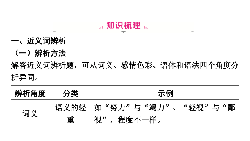 2024年广东中考语文专题复习：词语运用 课件（共97张PPT）