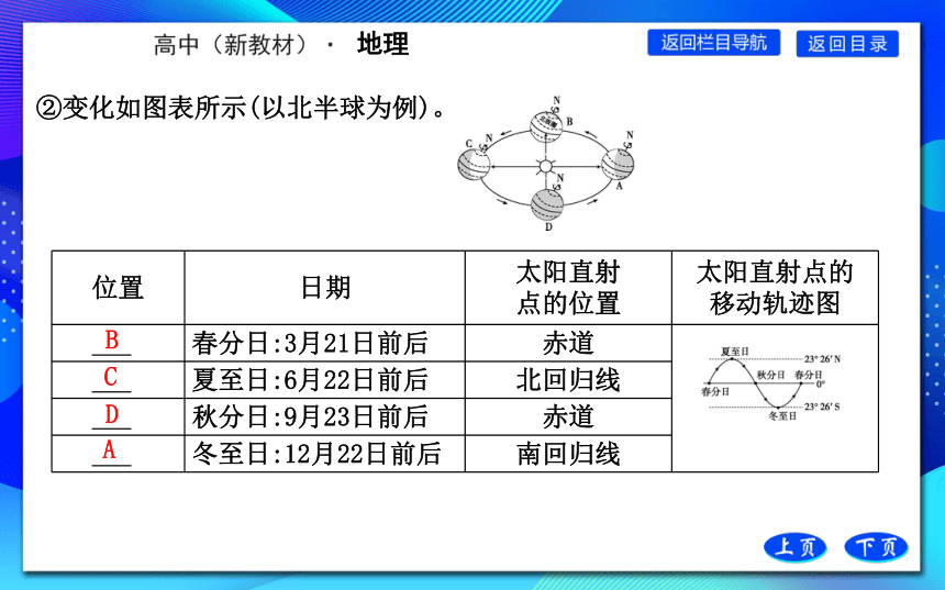 第一节 地球的自转和公转课件(共48张PPT)