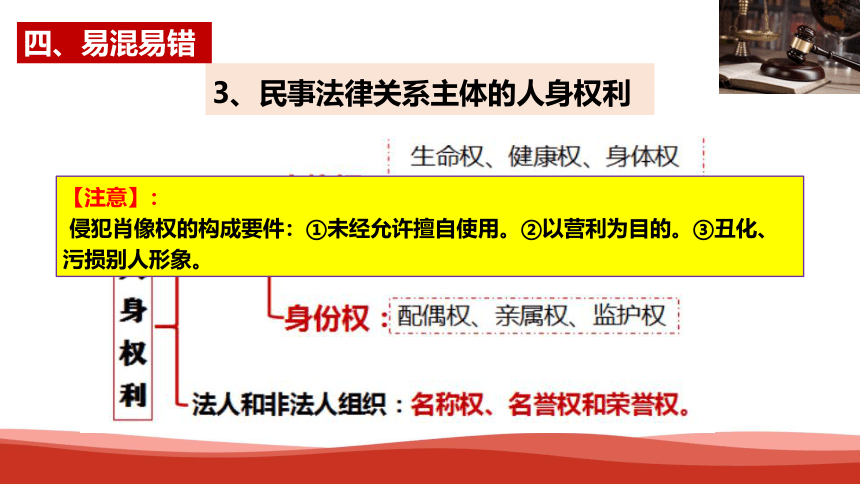 高中政治选择性必修二《法律与生活》第一单元复习课件