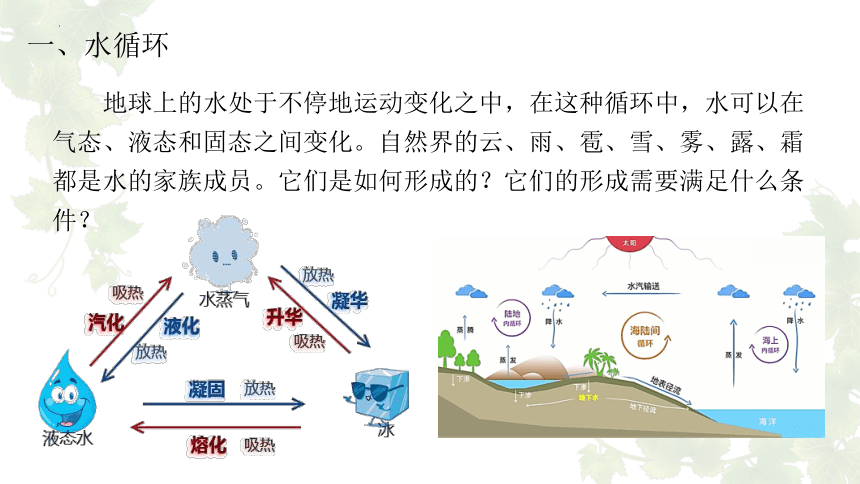 4.5+水循环与水资源 (共19张PPT)沪粤版物理八年级上册