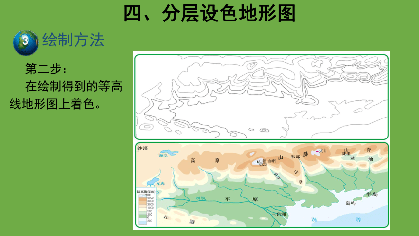 第一章第三节 地形图 第2课时 课件（共21张ppt）中图版地理七年级上册