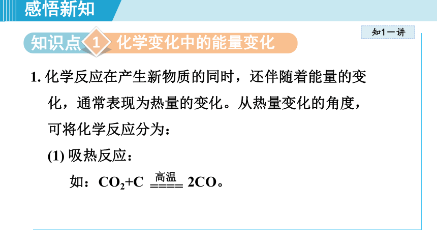 化学人教版九上知识点拨课件：7.2 燃料的合理利用与开发(共50张PPT)