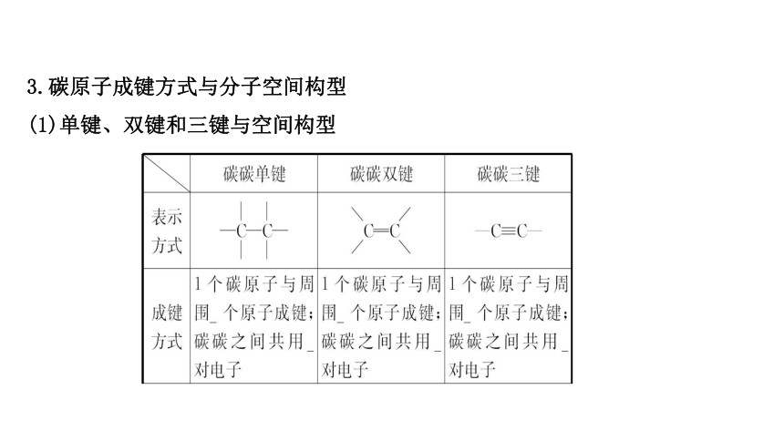 鲁科版（2019）选择性必修3   1.2有机化合物的结构与性质 课件(共84张PPT)
