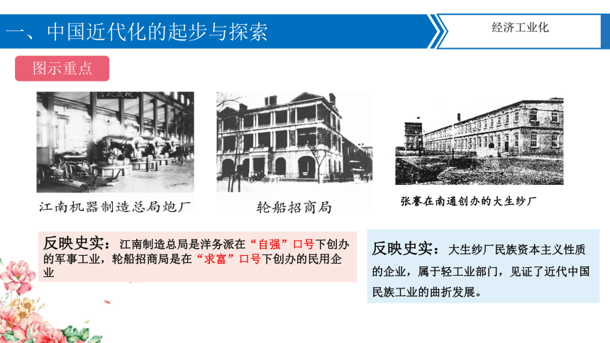 【备考2024】中考历史二轮强化复习 专题05中国的近代化 课件