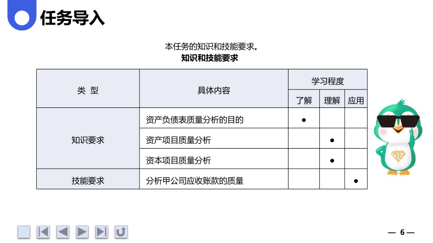 2.2编制并分析资产负债表的垂直分析表 课件(共68张PPT)《财务报表分析》（上海交通大学出版社）