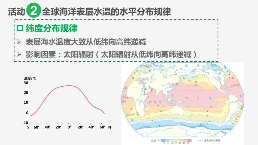 3.2海水的性质 课件(共53张PPT)