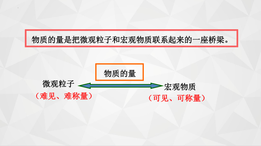 2.3物质的量（四课时全部71张）课件2023-2024学年高一上学期化学人教版（2019）必修 第一册